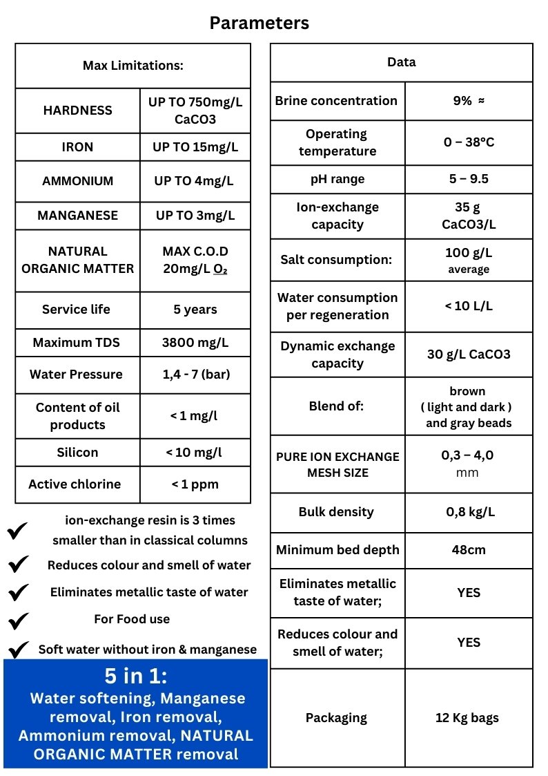 ECORESIN PRO PLUS
